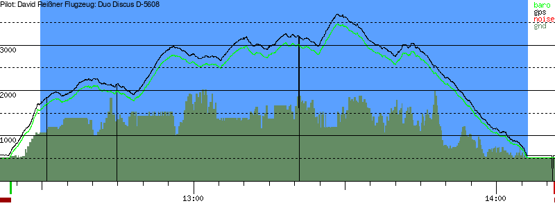 Barometer
